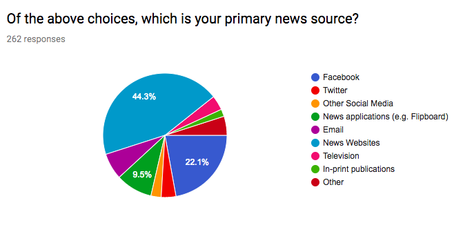 campuspolls.png