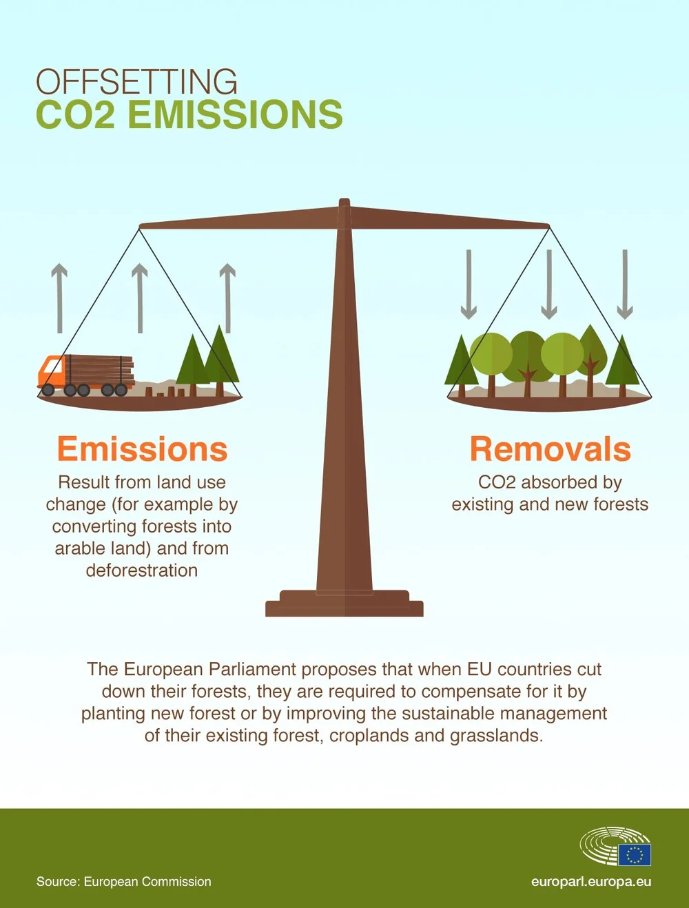 Tree Planting And Negative Emissions Psci