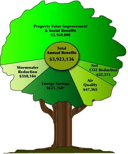 Tree Planting and Negative Emissions