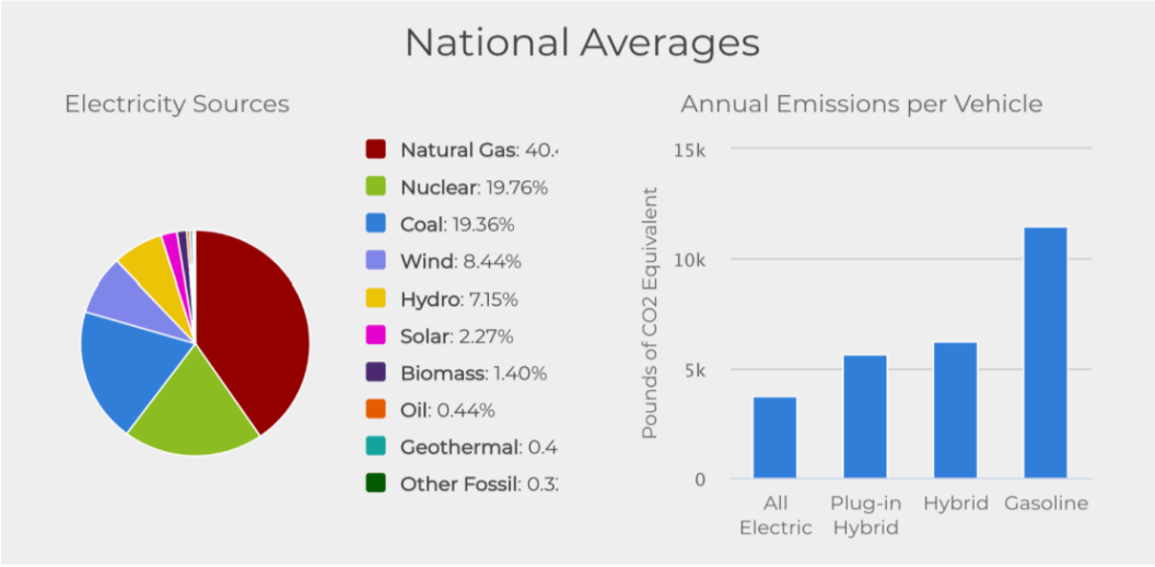 Transportation Sector Emissions