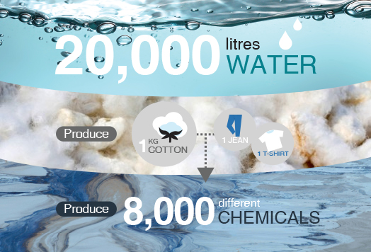 Conventional cotton is infamously disruptive to the planet, using tons of water and harmful pesticides. We exclusively use organic cotton though, which uses up to 50% fewer resources, and zero chemicals.