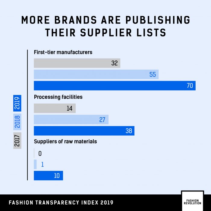 FashRev_FTI_2019assets21-700x700.jpg