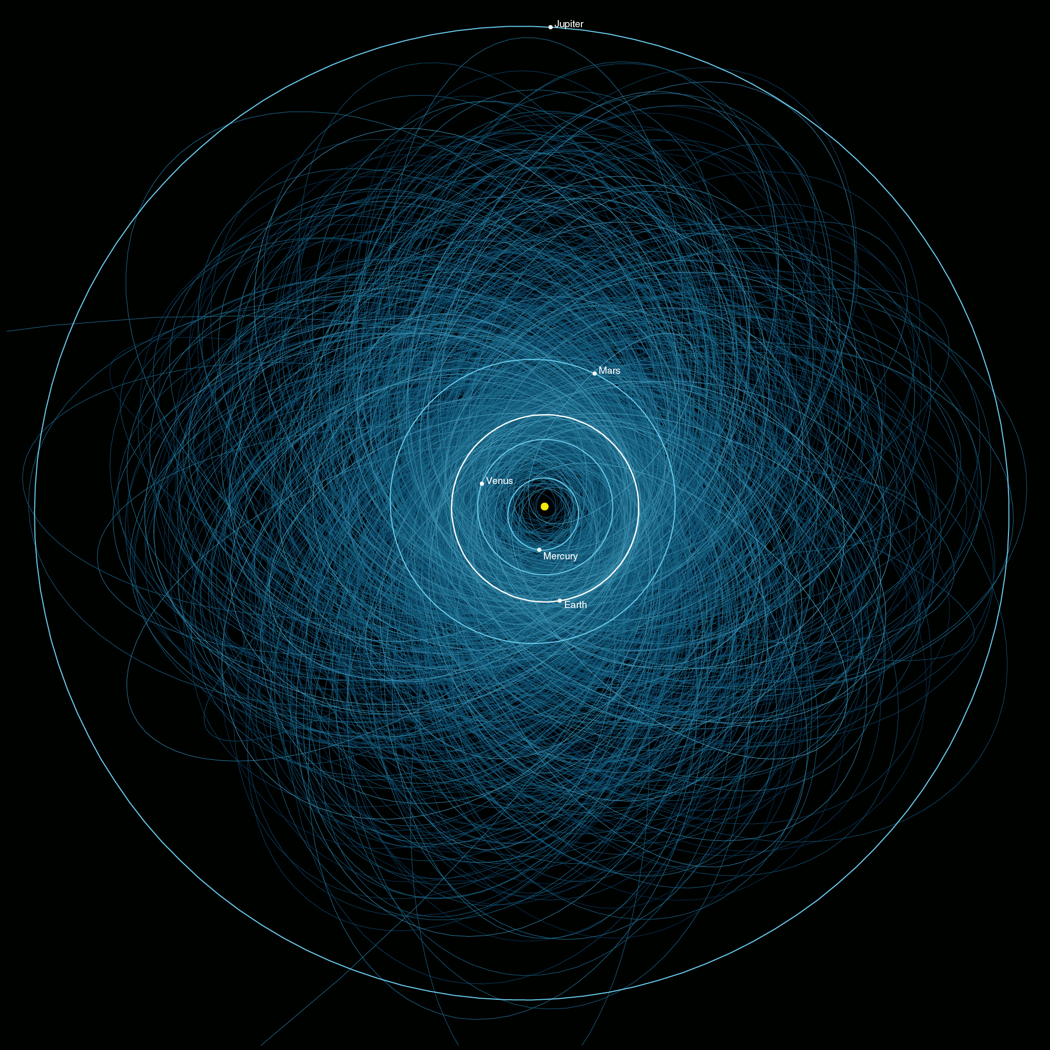 PIA17041-Orbits-PotentiallyHazardousAsteroids-2013.png