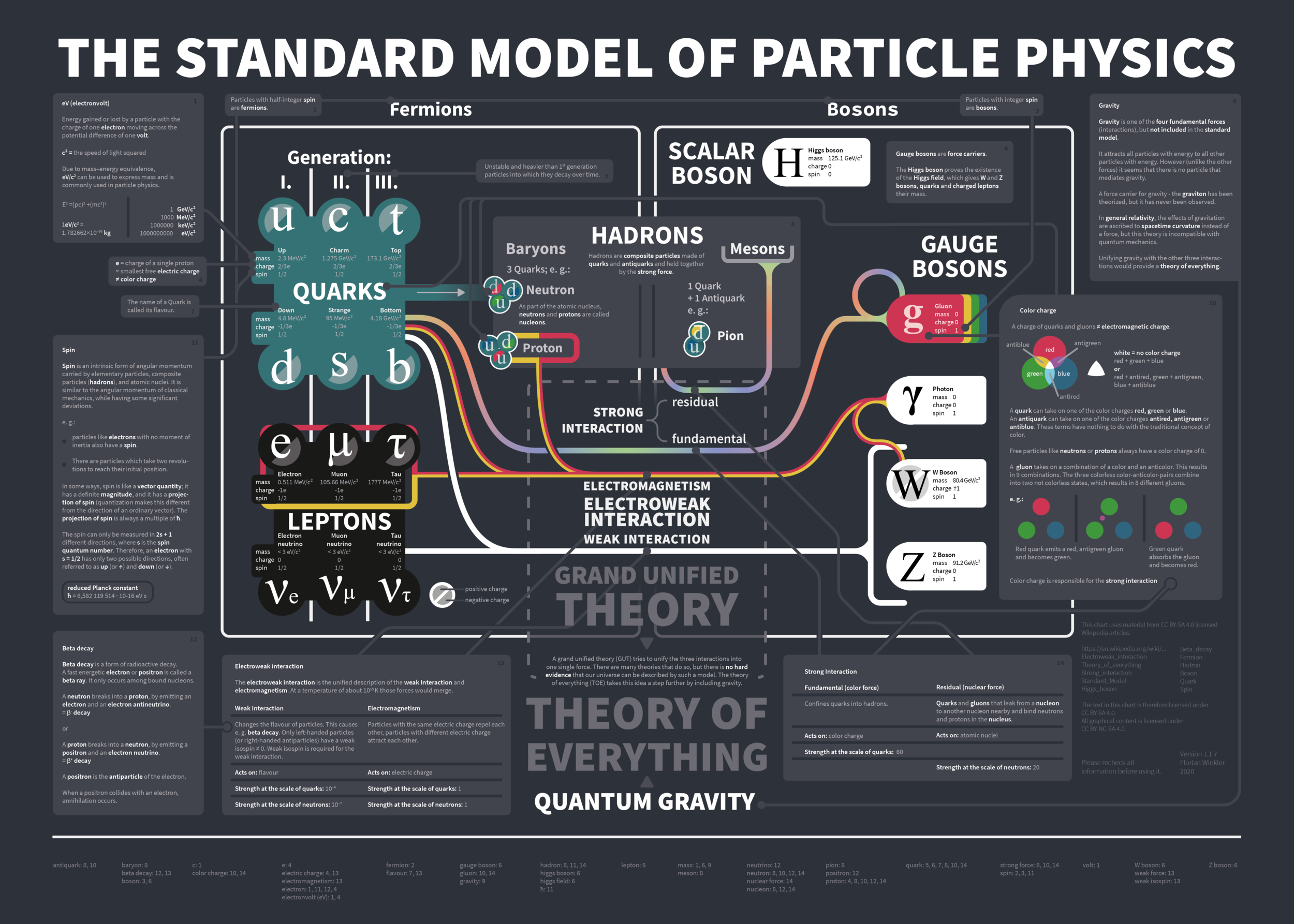 particle physics phd programs