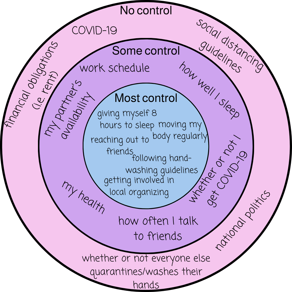 What Can I Control? (Free Worksheet!) — Miriam Mogilevsky, LISW
