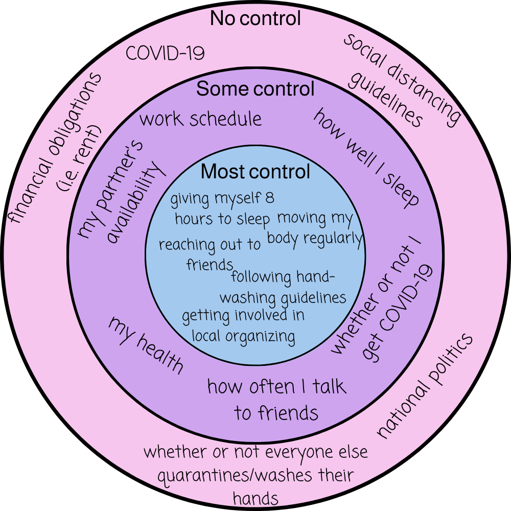 what can i control free worksheet miriam mogilevsky lisw