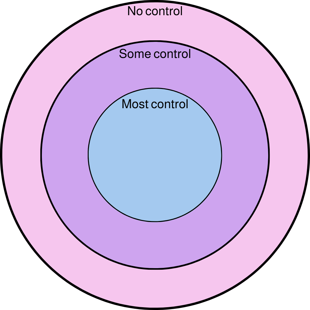 What Can I Control? (Free Worksheet!) — Miriam Mogilevsky, LISW