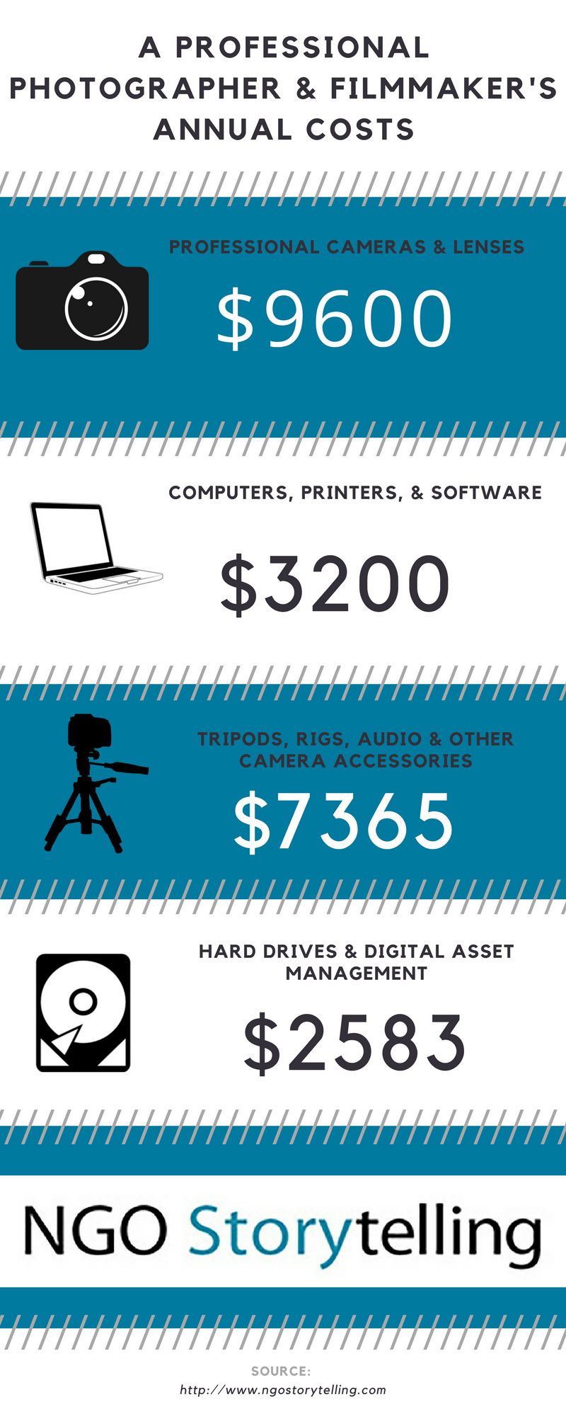 photographerannualcost.png