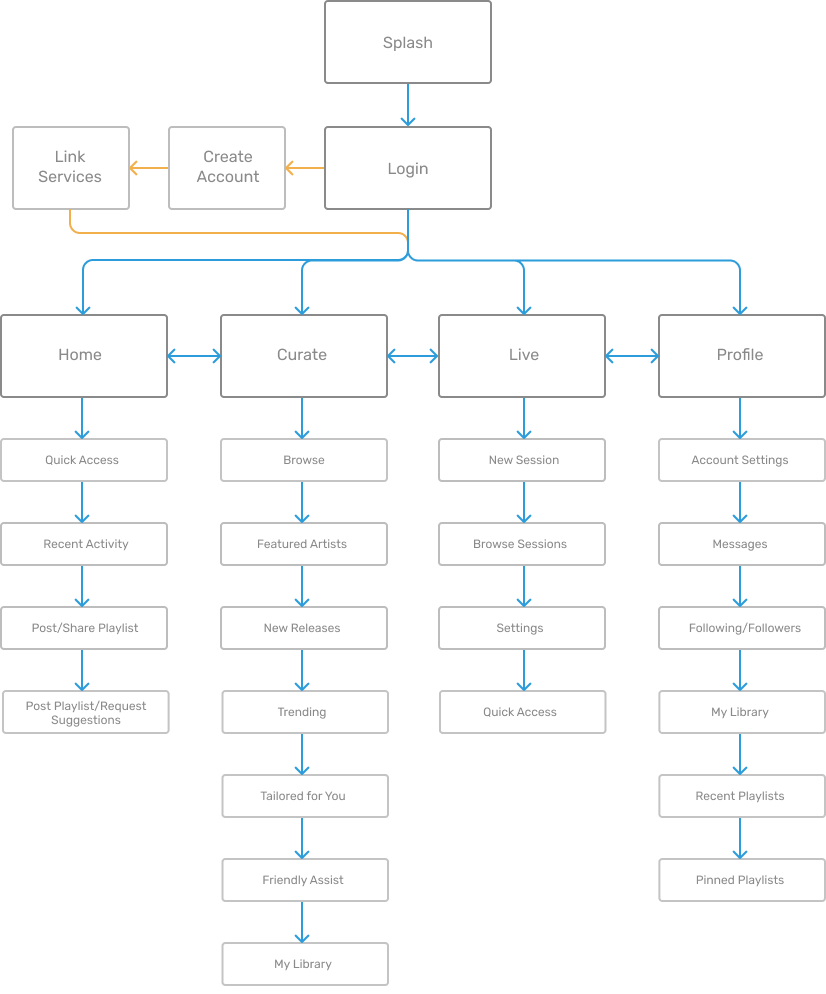 App Map.png