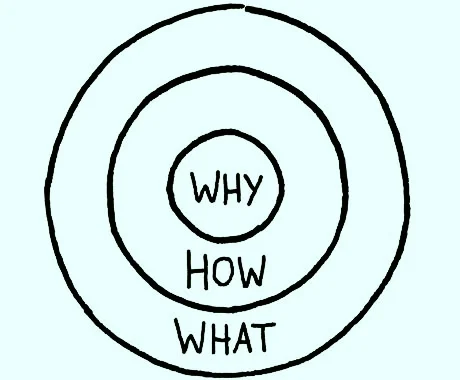 starting-with-why.jpg