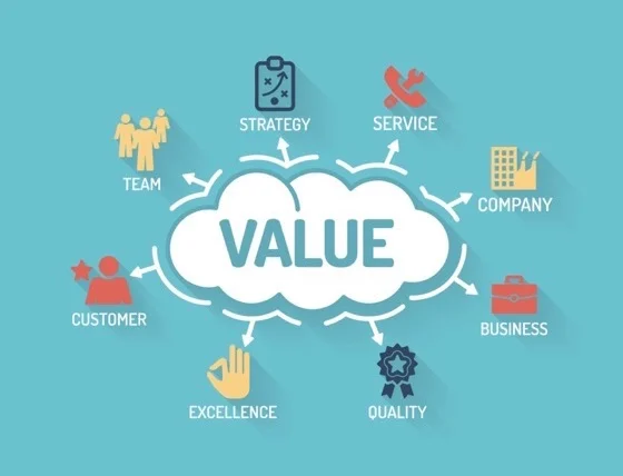 Using the Words ‘Price’, ‘Cost’ and ‘Value’ Interchangeably is a Serious Mistake