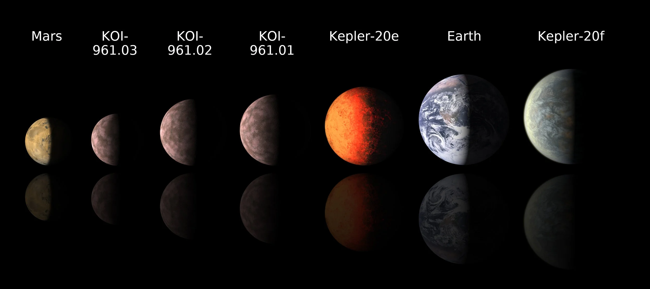 Comparing Exoplanets to Planets in Our Solar System with Dr. Jim Kasting