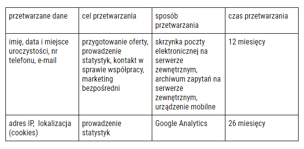 danecookies do regulaminu.png