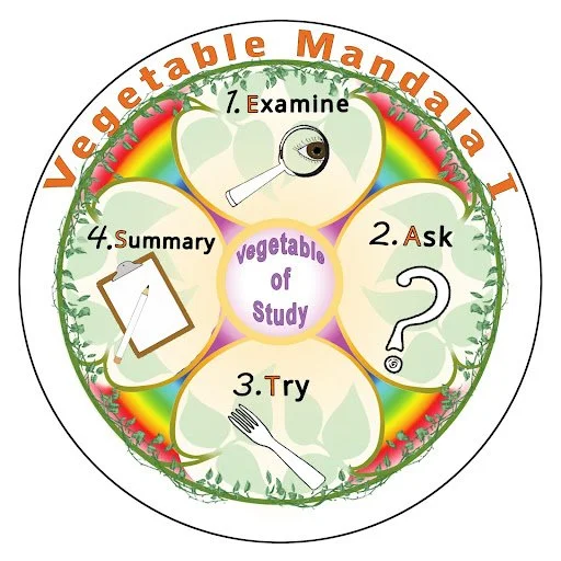 Cooking with Children Builds Communication, Connection, and Creativity