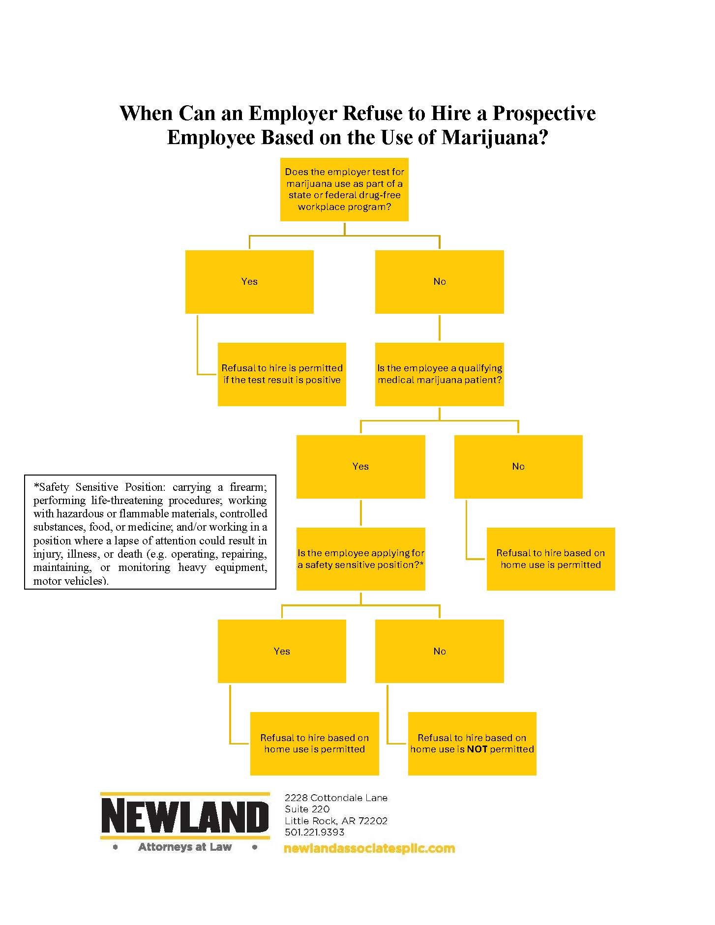 Drug-Free Workplace Programs and Medical Marijuana_Page_22.jpg