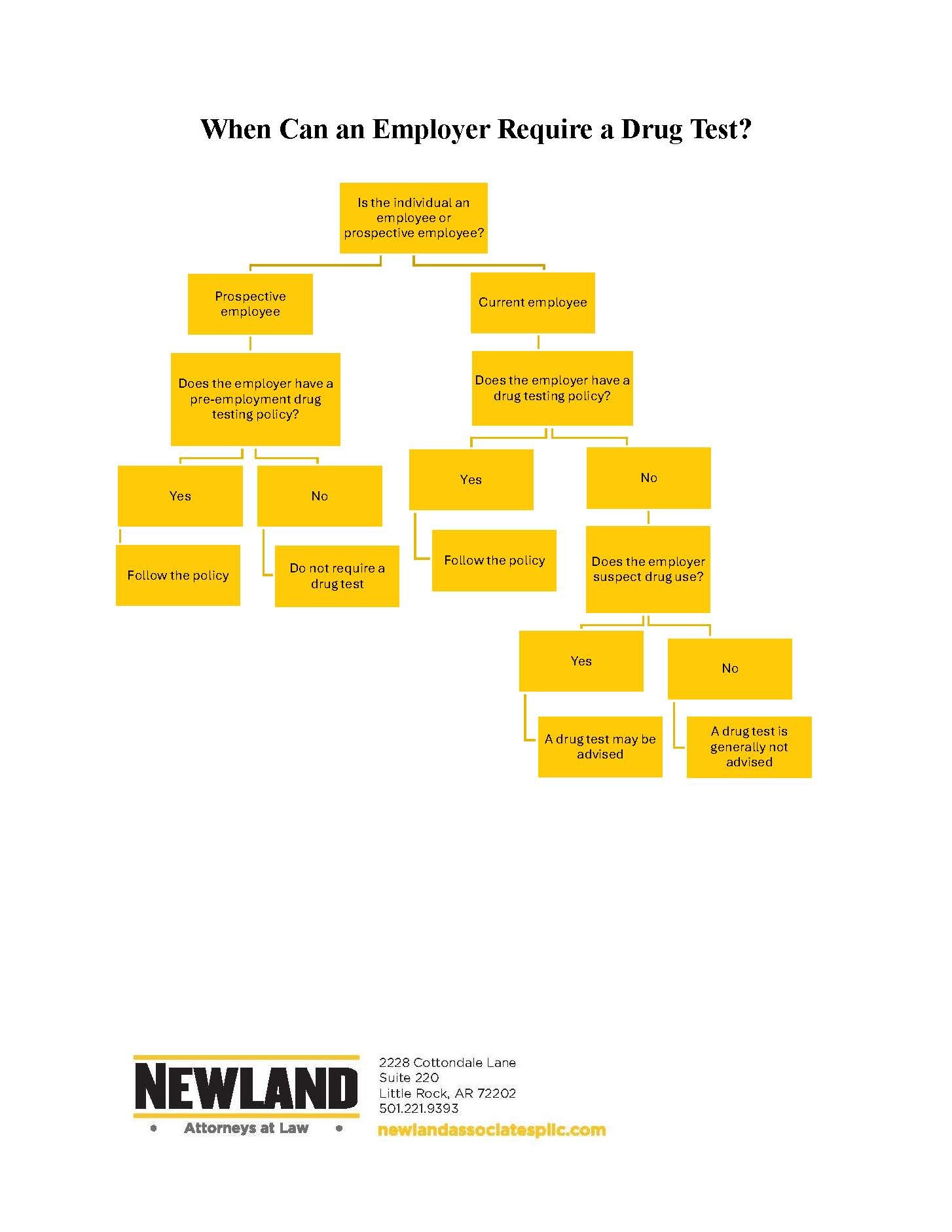 Drug-Free Workplace Programs and Medical Marijuana_Page_21.jpg