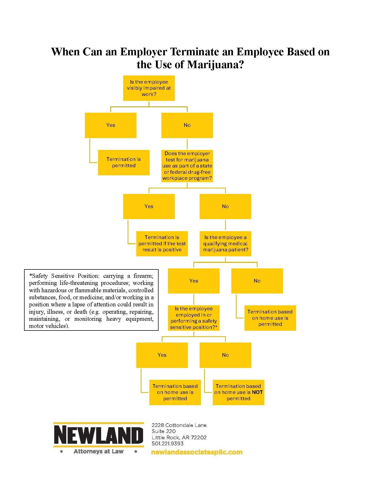 Drug-Free Workplace Programs and Medical Marijuana_Page_20.jpg