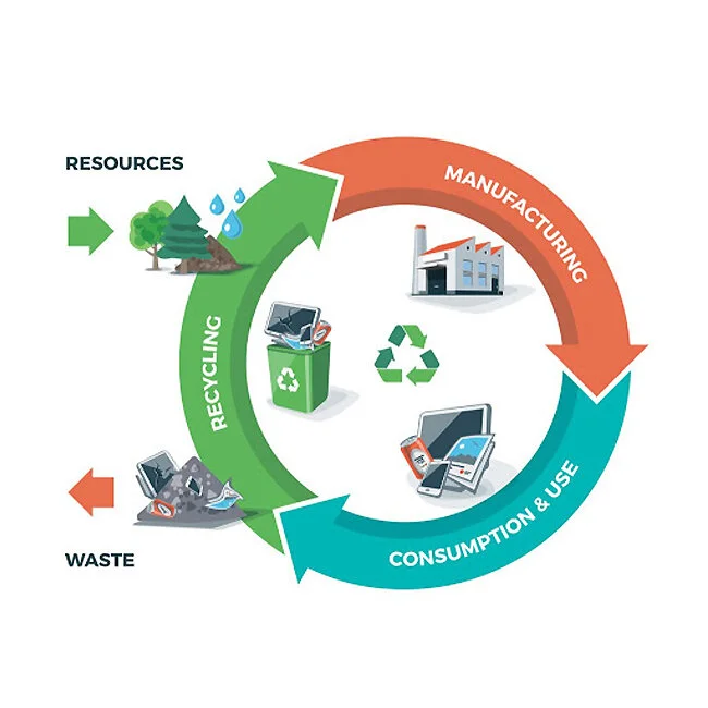 circular-economy.jpg