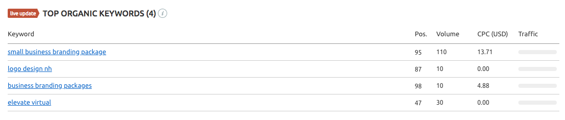 SEMRushKeywordGenerator.png