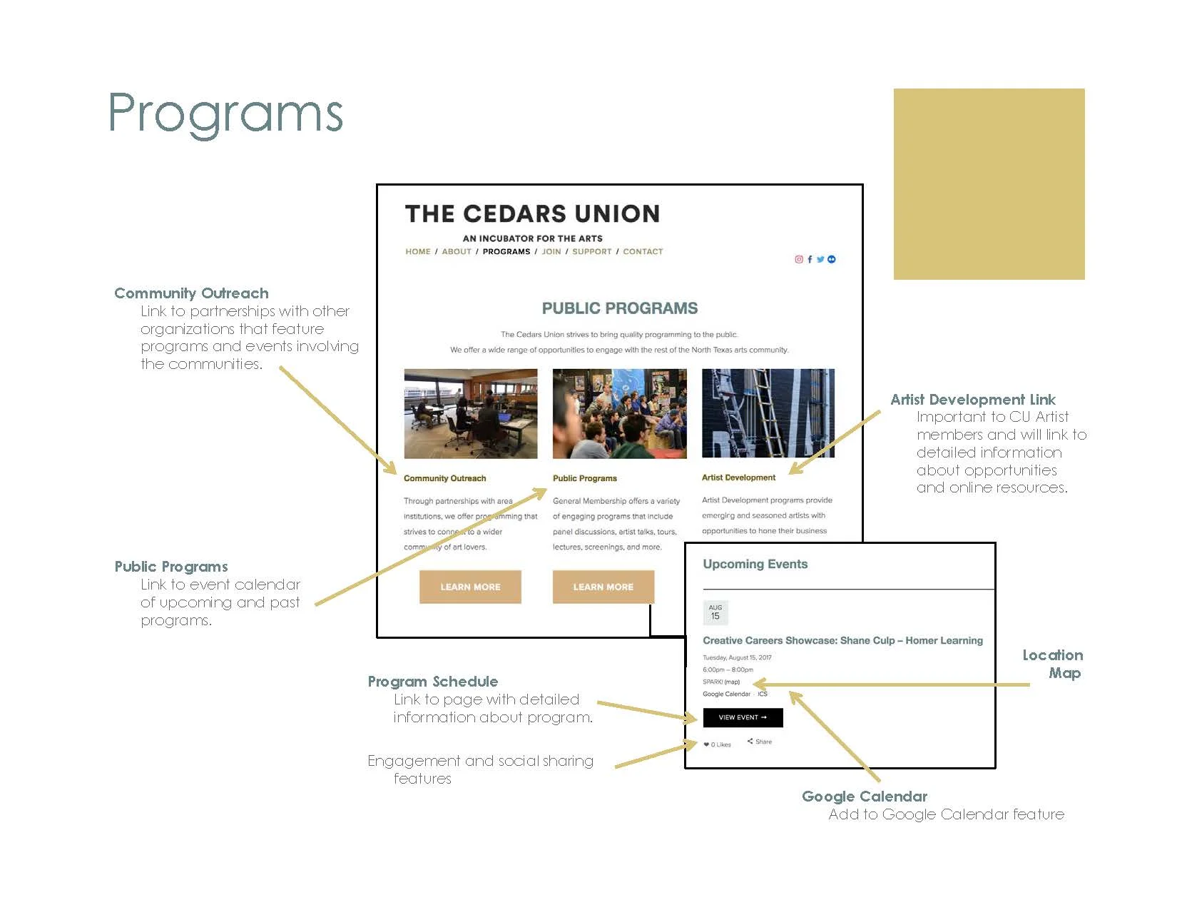 Identified 3 User Groups: Artists, Other Art Professionals, and Art Patrons
