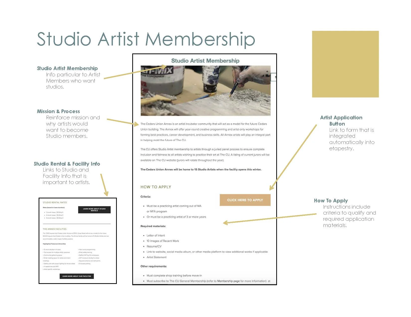 User Journeys: Artist Membership confusion