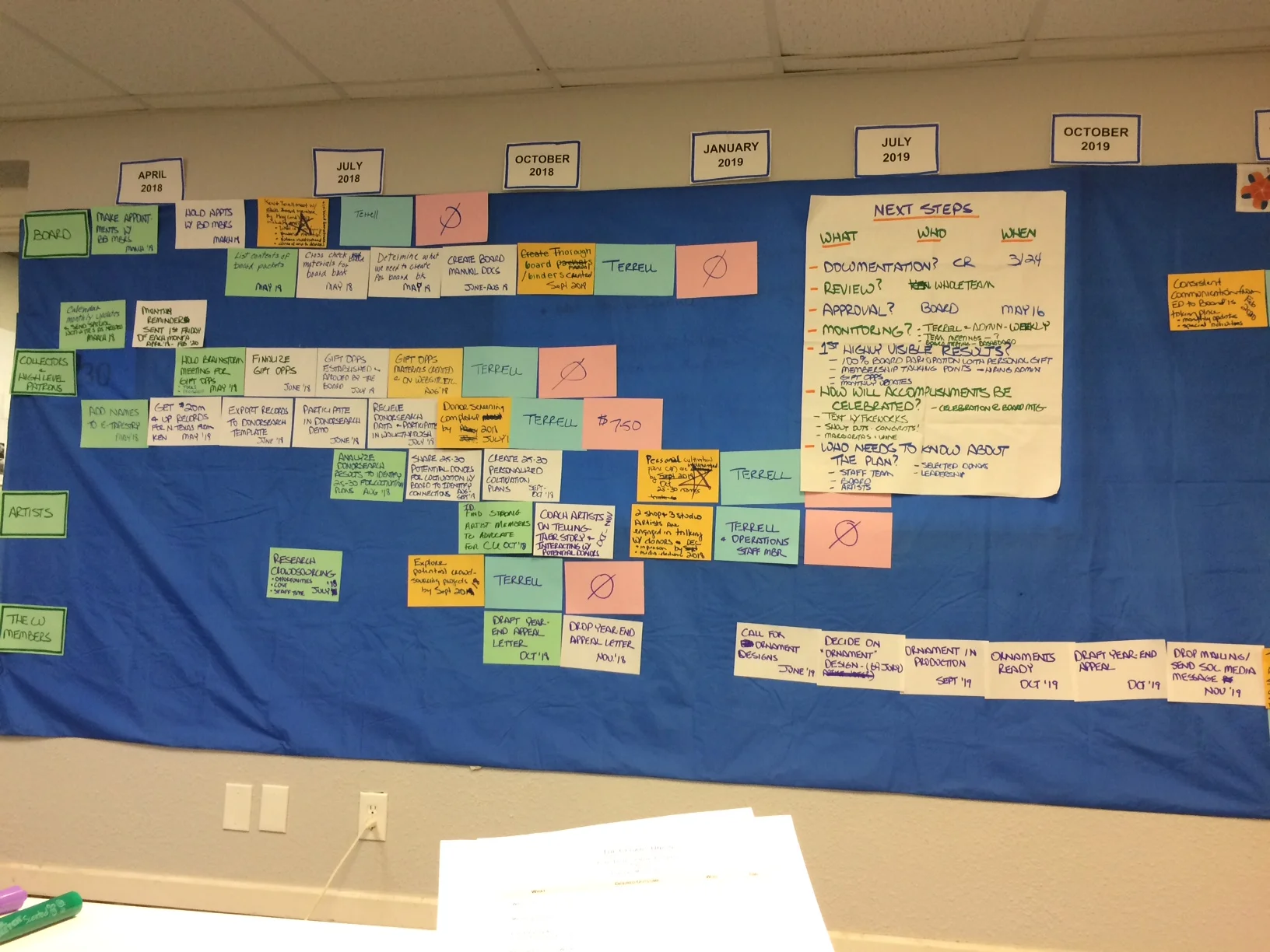 Fundraising & the ToP Sticky Wall