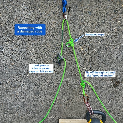 Dalling Rope Injury How to descend with a damaged rope — Alpinesavvy