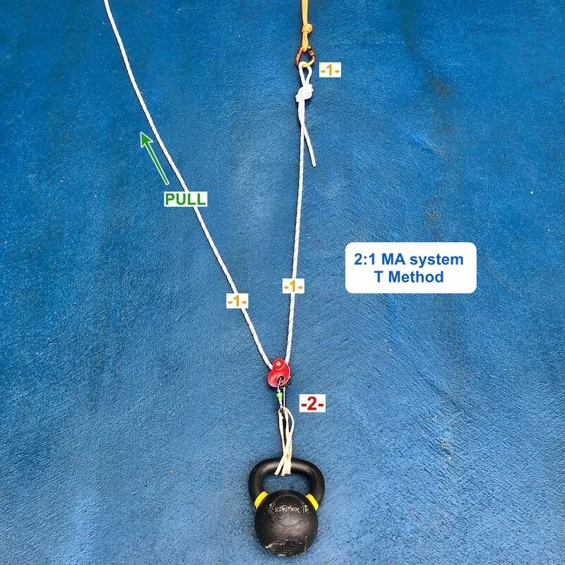 T Method Triangle Using the “T method” to calculate mechanical advantage — Alpinesavvy