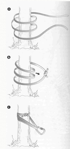 Diagram: Freedom of the Hills, 7th edition, The Mountaineers Press