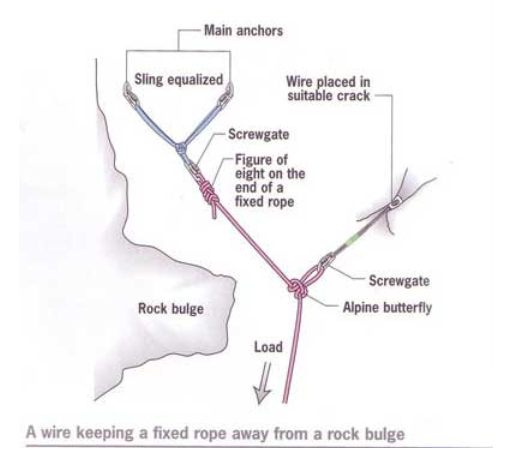 fixed rope 1.png