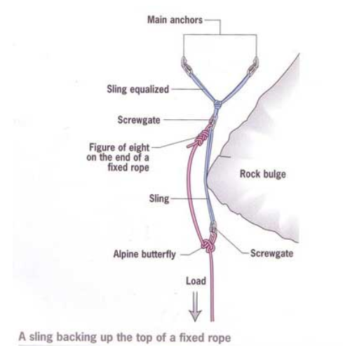 fixed rope 2.png