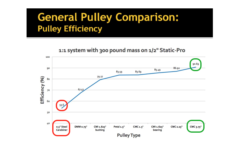 pulley diameter and efficiency.png