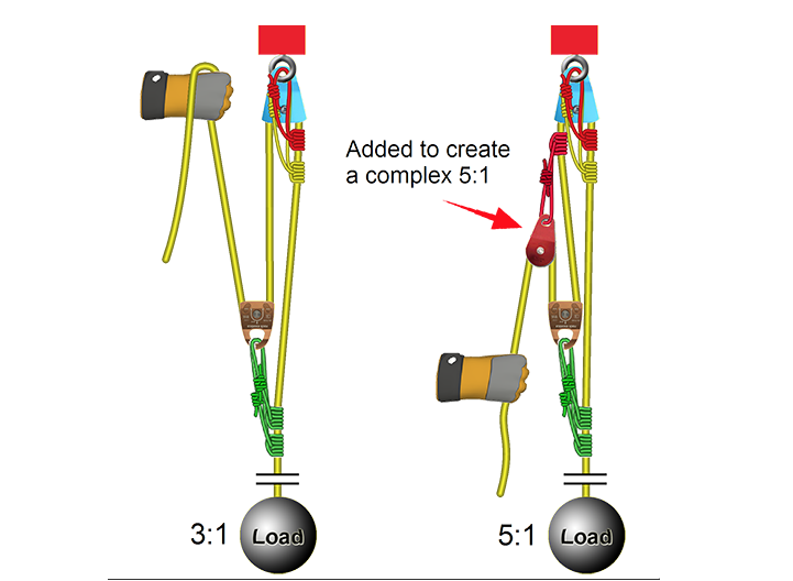 image: https://roperescuetraining.com/raising_5-to-1.php