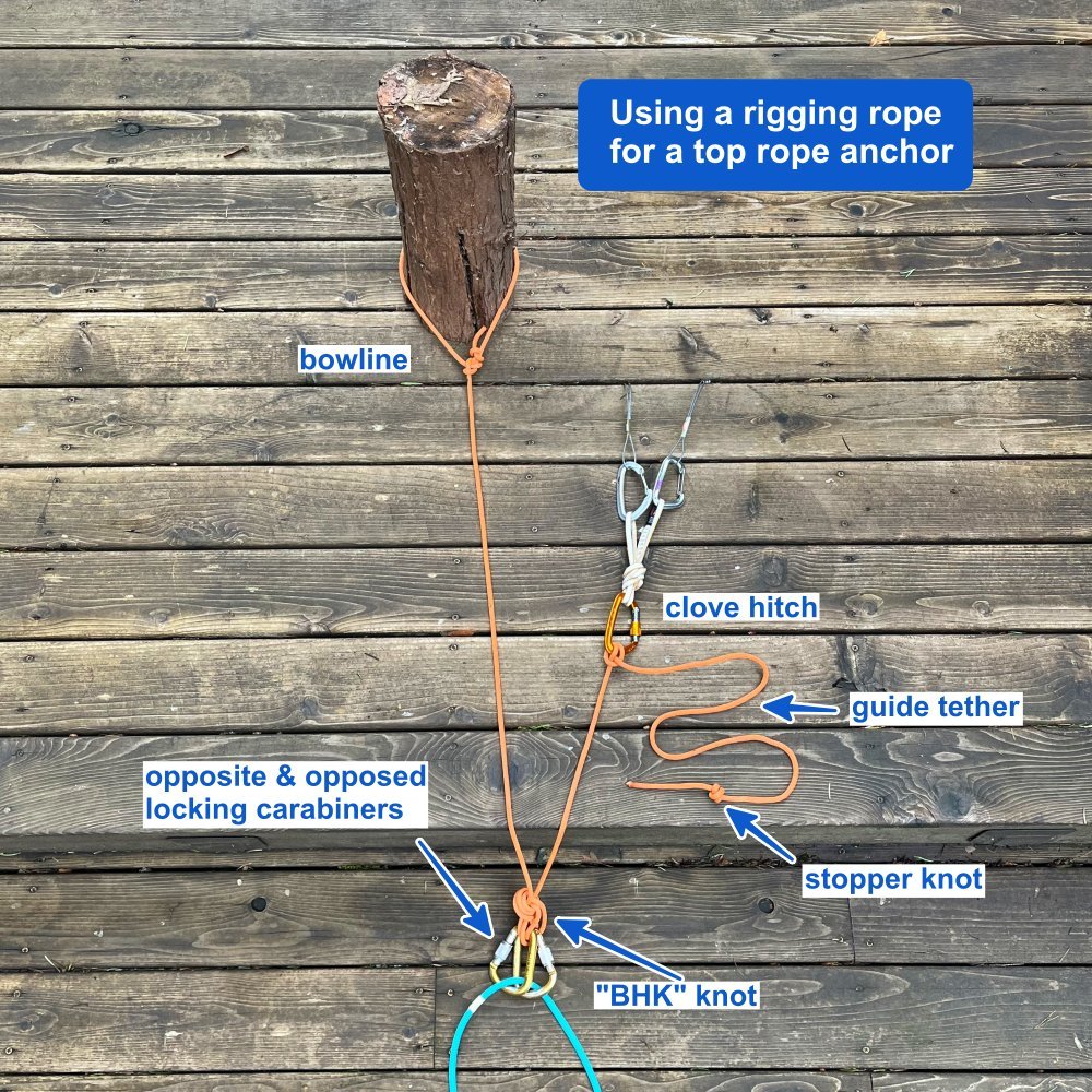 Use a rigging rope for top rope anchors — Alpine Savvy