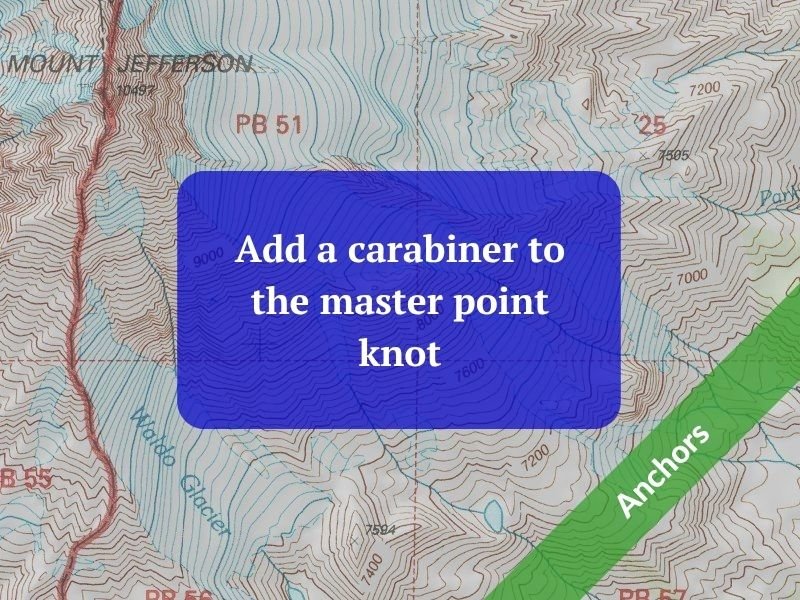 Add a carabiner to the master point knot