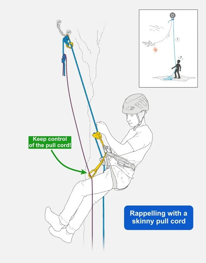 petzl keep control of the pull cord