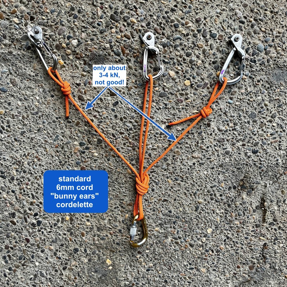 How do knots affect cord and webbing strength? — Alpine Savvy