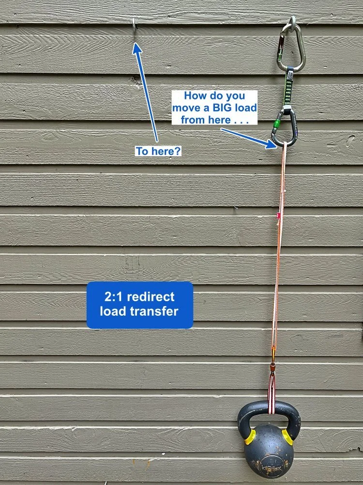 Load Transfer From Rope Load transfer - the far end haul — Alpinesavvy