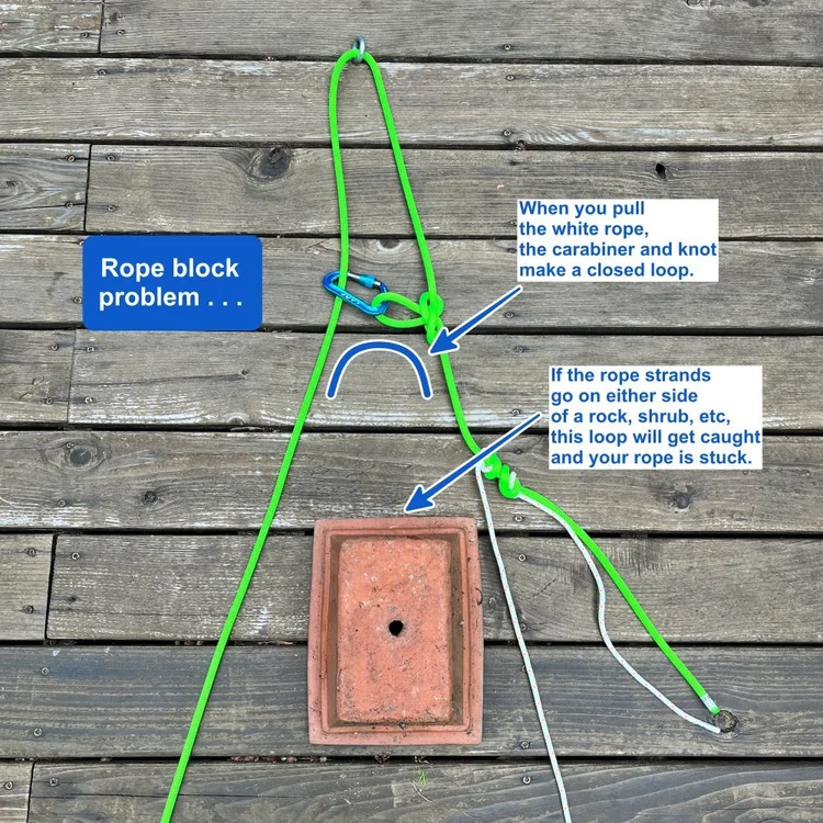 Rope blocks 101 — Alpinesavvy