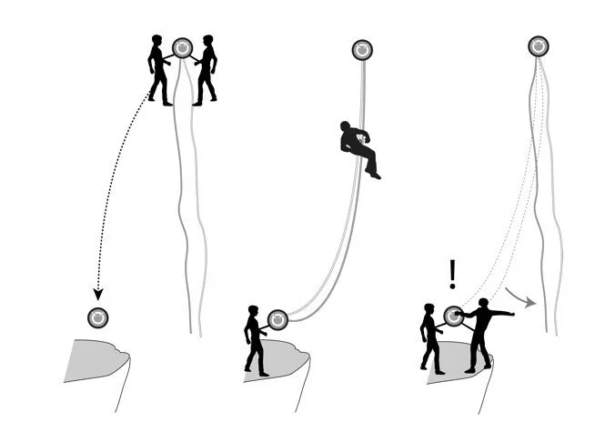 Close your rappel system with the “J loop” — Alpinesavvy