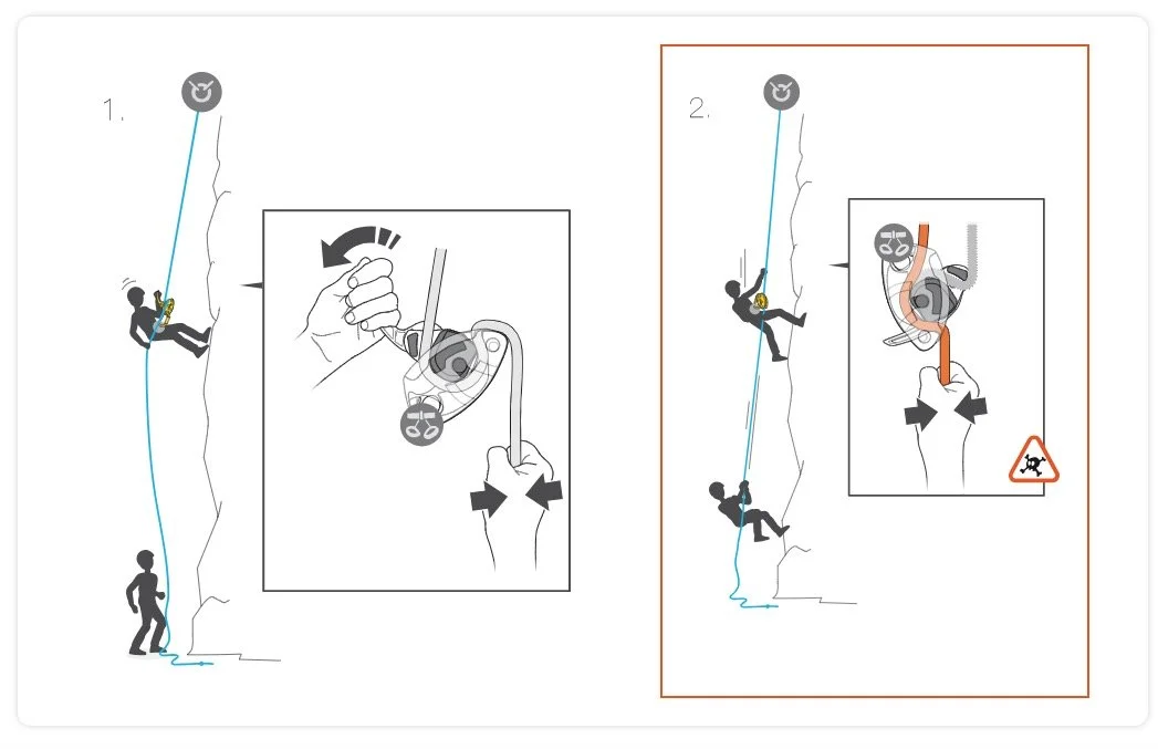 Don't prerig a rappel with a Grigri on top — Alpinesavvy