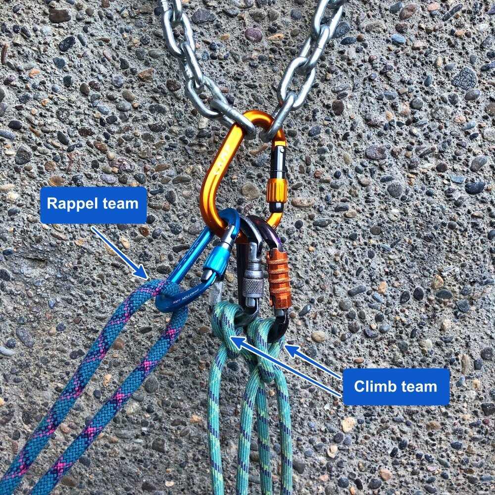 Rappelling - How to pass other teams — Alpine Savvy