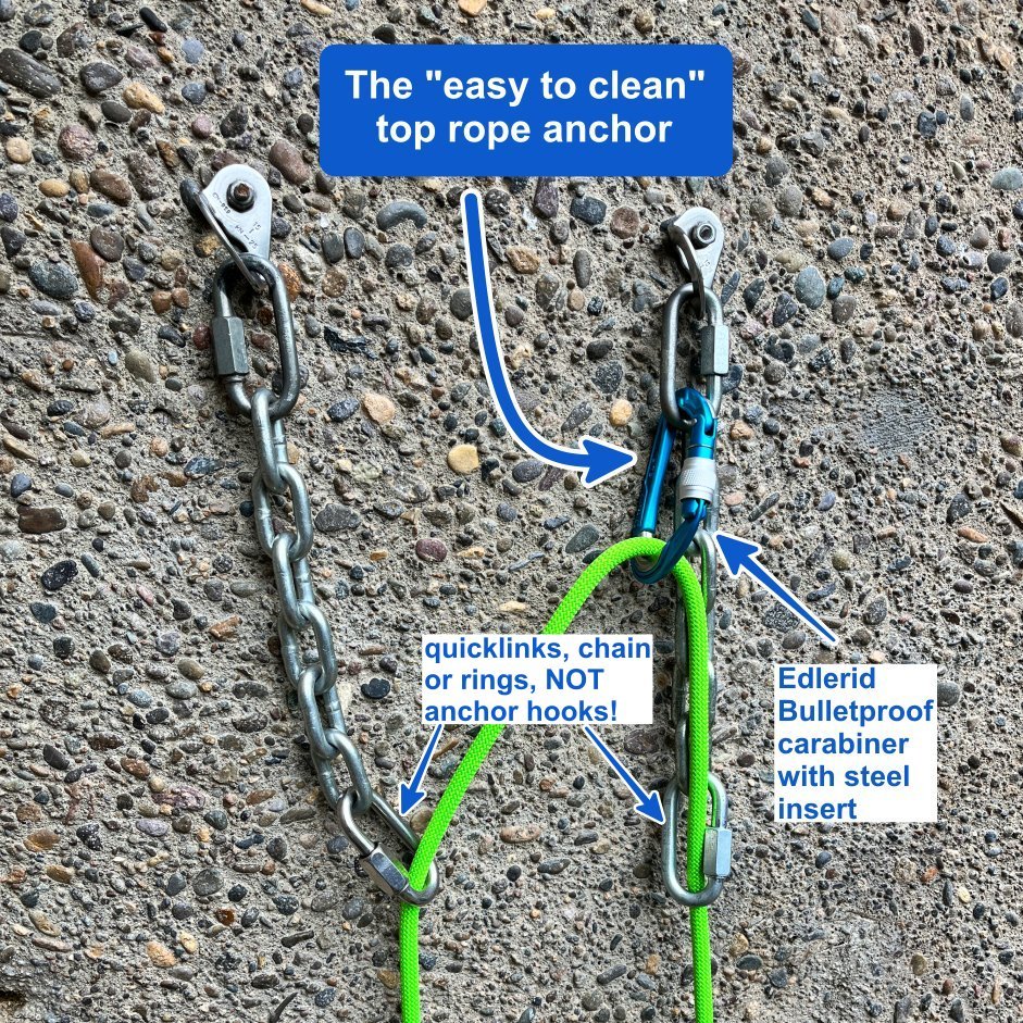 Concept map: Cleaning a climbing anchor