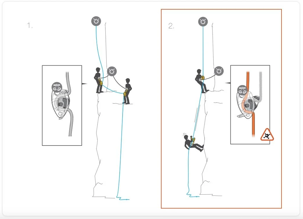 Don't prerig a rappel with a Grigri on top — Alpinesavvy