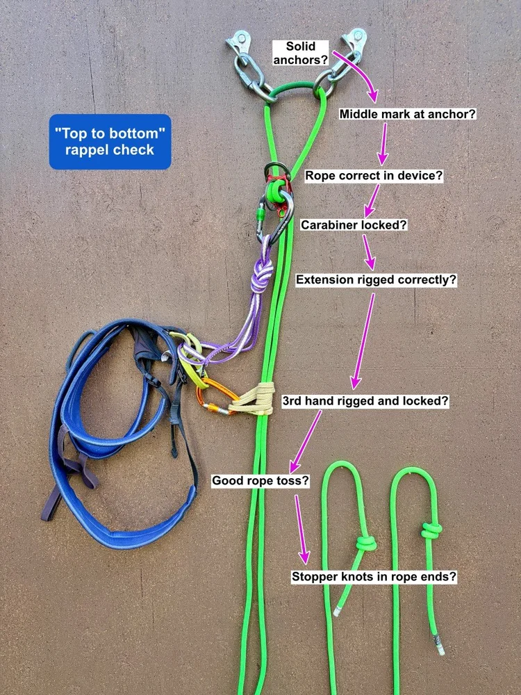Rappel safety check - “Top to bottom” — Alpinesavvy