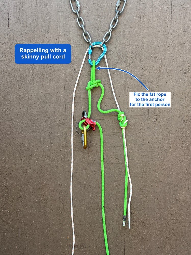 knot migration fix rope