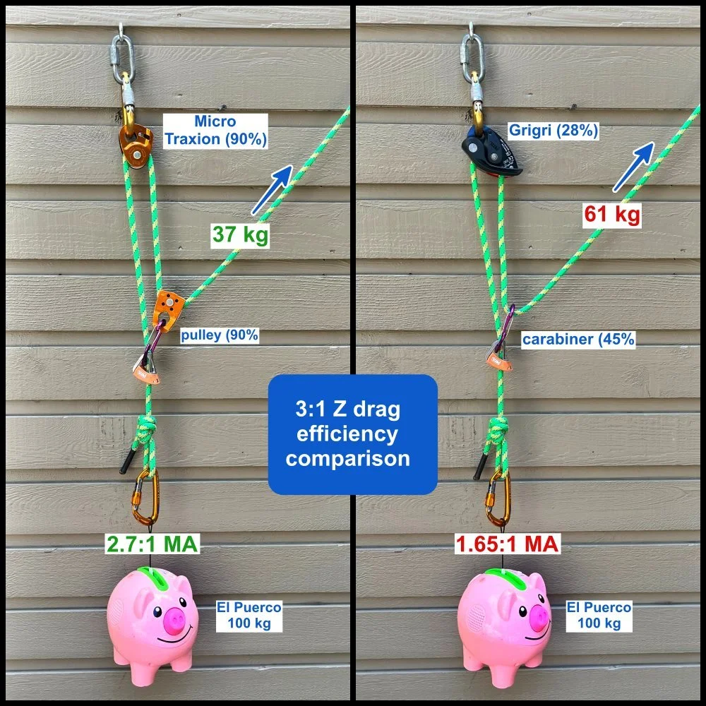 The three types of mechanical advantage — Alpinesavvy