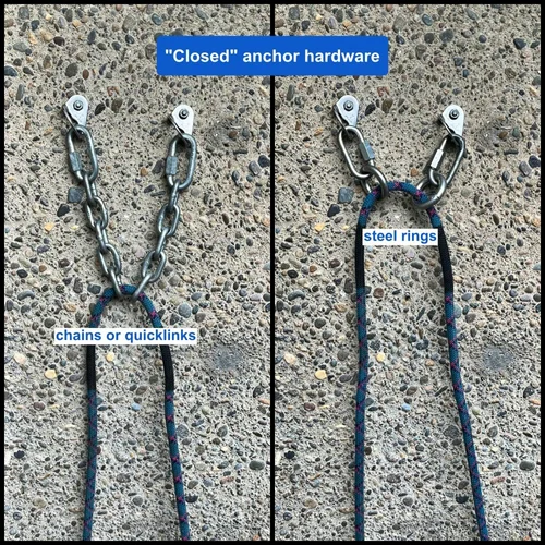 Anchor hardware systems: 