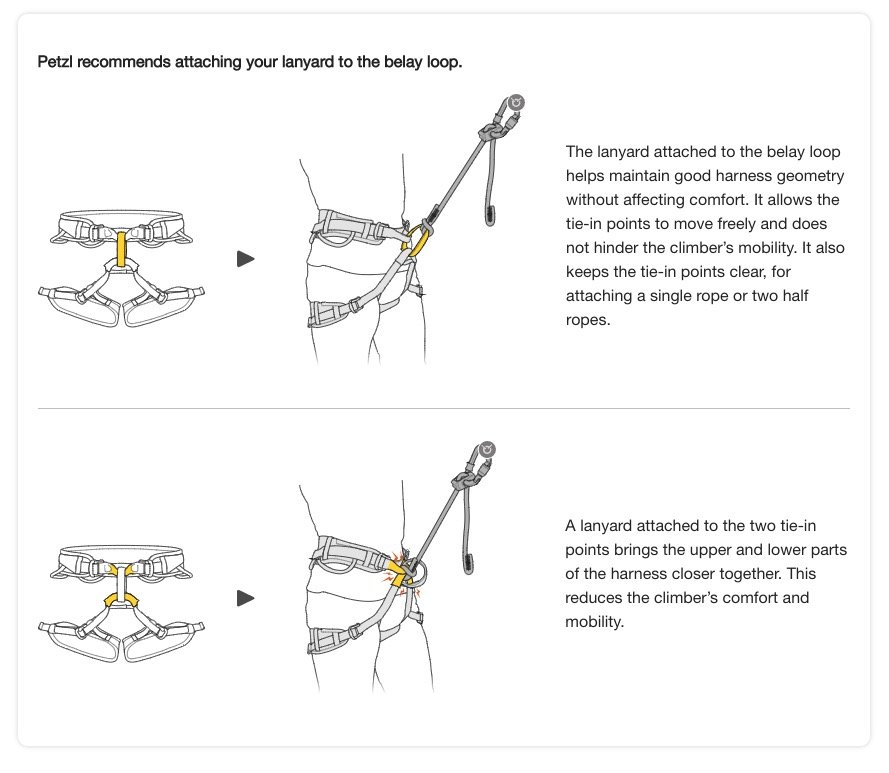 The Belay Loop (ways to attach to it) — Karsten Delap