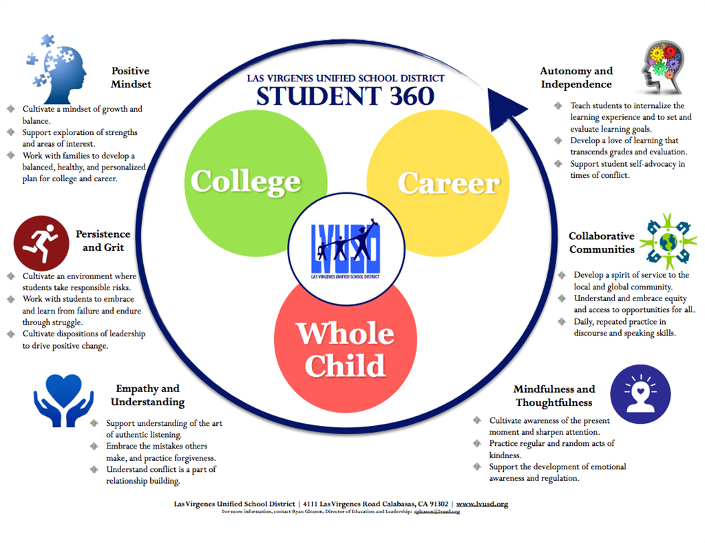student 360 values.png